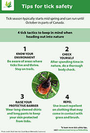 Tips for tick safety (Graphic by NCC) 